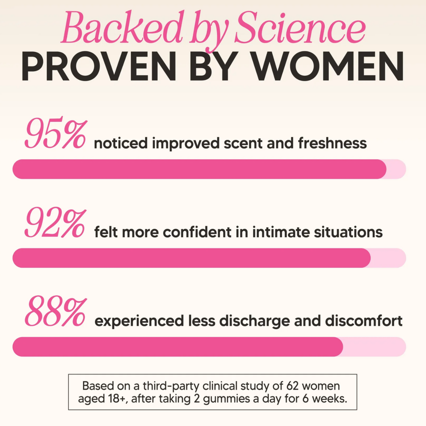 Sunse Premium Feminine Balance Gummies
