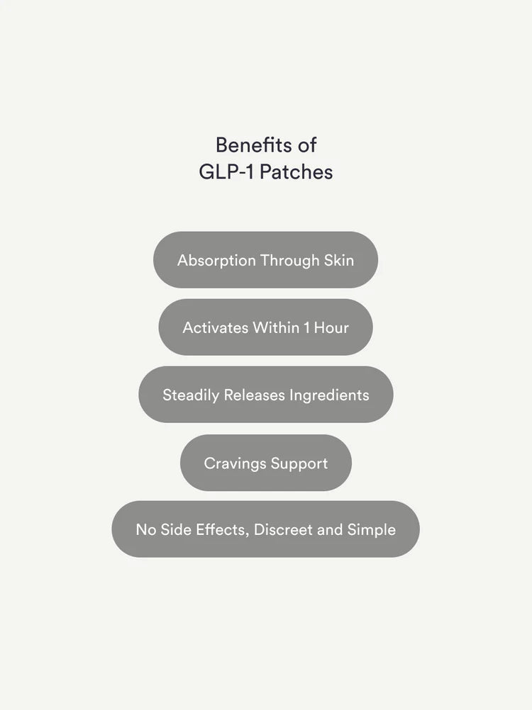 Weight Loss (GLP-1) Patches